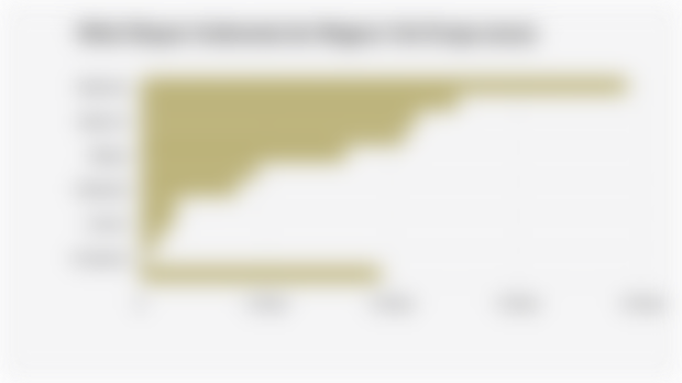 Nilai Ekspor Indonesia ke Negara Uni Eropa (2023)