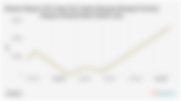 Volume Ekspor Kopi Teh Coklat Rempah Rempah Provinsi Maluku Maret 2025