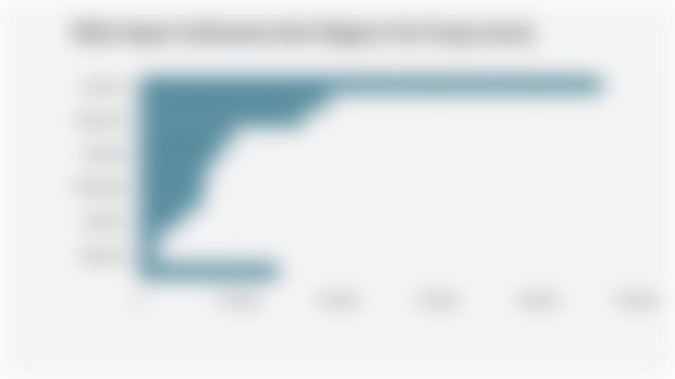 Nilai Impor Indonesia dari Negara Uni Eropa (2023)