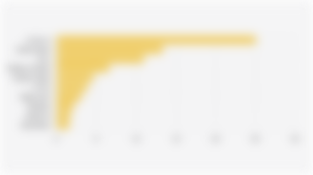 Top 10 Makeup Primer Brands with the Largest Market Share* on Shopee Indonesia (Q1 2025)