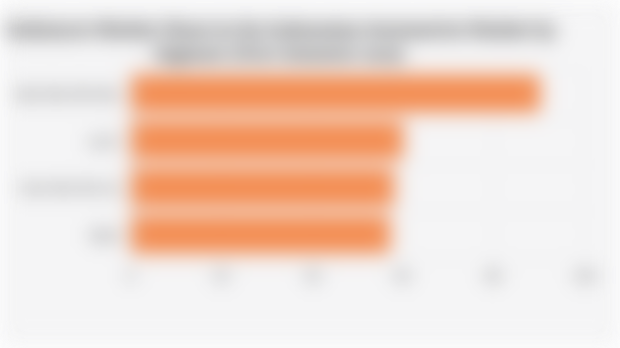 Daihatsu's Market Share in the Indonesian Automotive Market by Segment (First Semester 2025)