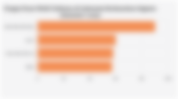 Pangsa Pasar Mobil Daihatsu di Indonesia Berdasarkan Segmen (Semester I 2025)