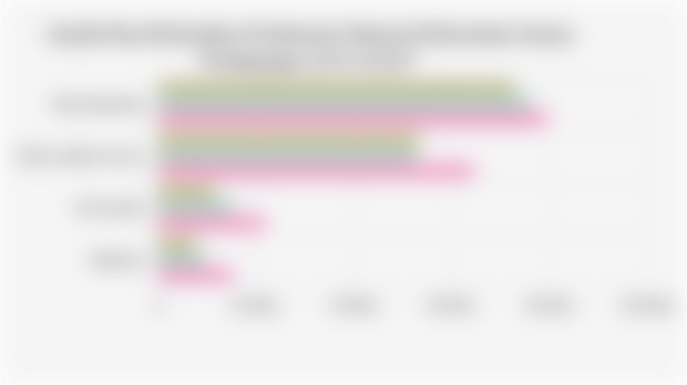 Jumlah Desa/Kelurahan di Indonesia Menurut Keberadaan Sarana Perdagangan (2014-2024)*