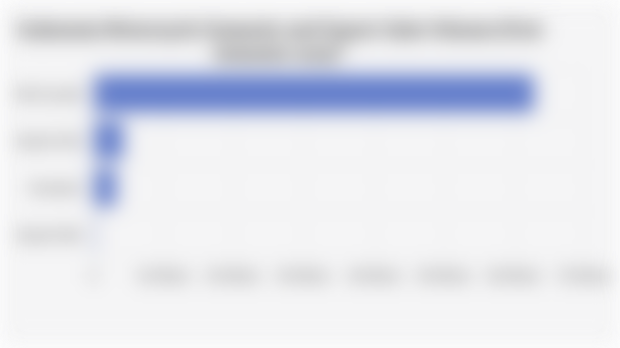 Indonesia Motorcycle Domestic and Export Sales Volume (First Semester 2025)*