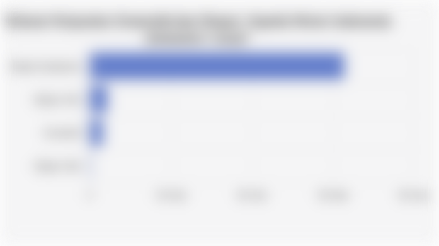 Volume Penjualan Domestik dan Ekspor  Sepeda Motor Indonesia (Semester I 2025)*