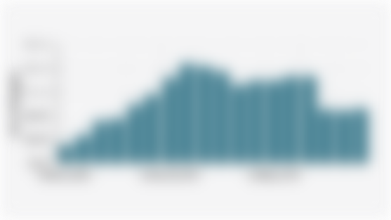 Jumlah Pelanggan Disney+ Global (KuartaI I 2021-Kuartal II 2025)