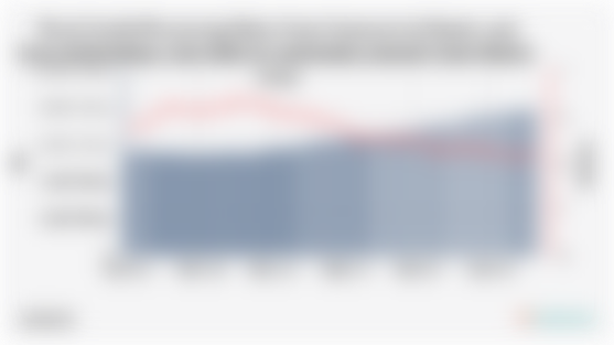 Total Credit/Financing Value from Commercial Banks and Non-Performing Loan Ratio in Indonesia (January 2020-March 2025)