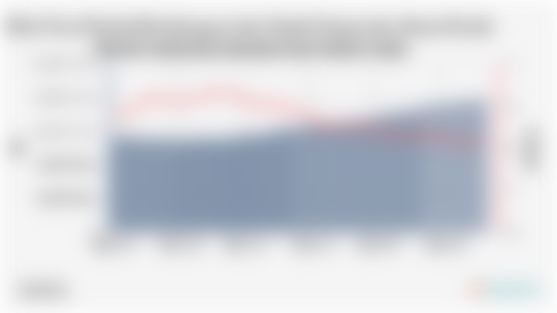 Nilai Total Kredit/Pembiayaan dari Bank Umum dan Rasio Kredit Macet Nasional (Januari 2020-Maret 2025)