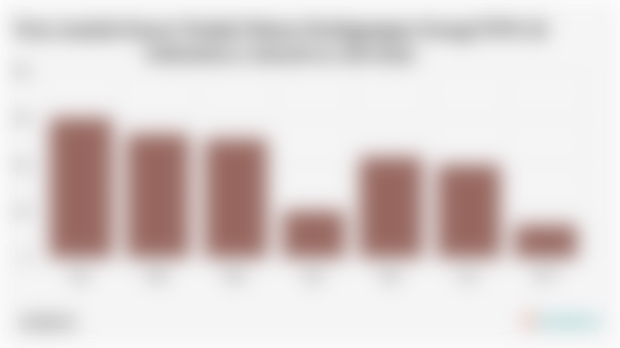 Tren Jumlah Kasus Tindak Pidana Perdagangan Orang/TPPO di Indonesia (1 Januari-14 Juli 2025)