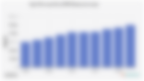 Upah Minimum Kota/UMK Batam (2016-2025)