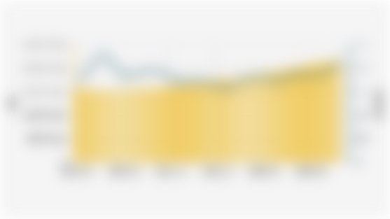 Value of Disbursed Consumer Credit and Ratio of Non-Performing Consumer Credit in Indonesia (January 2020-March 2025)
