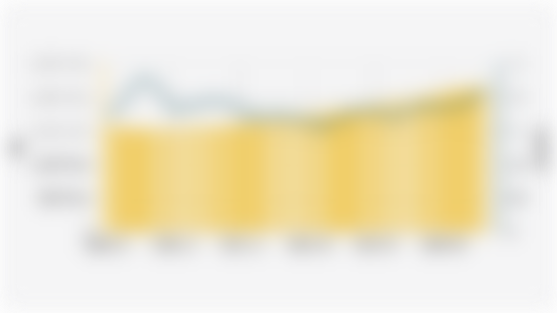 Nilai Penyaluran Kredit Konsumsi dari Bank Umum dan Rasio NPL/NPF Kredit Konsumsi di Indonesia (Januari 2020-Maret 2025)