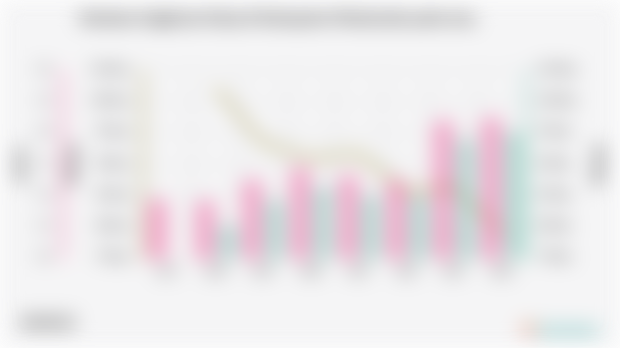 Keadaan Angkatan Kerja di Kabupaten Mukomuko pada 2024