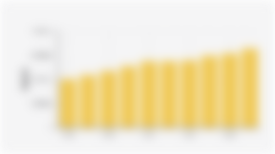 Denpasar City Minimum Wage (2016-2025)