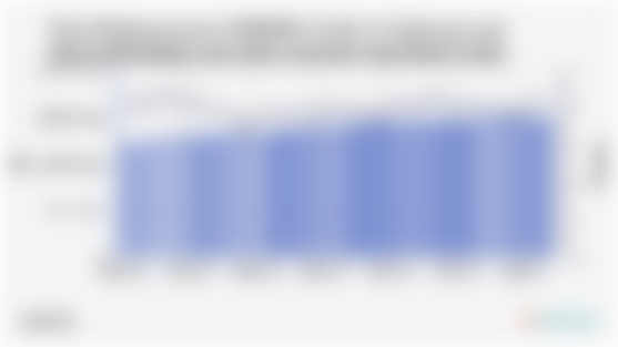 Total Disbursement of MSMEs Credit in Indonesia and Non-Performing Loan Ratio (January 2022-March 2025)