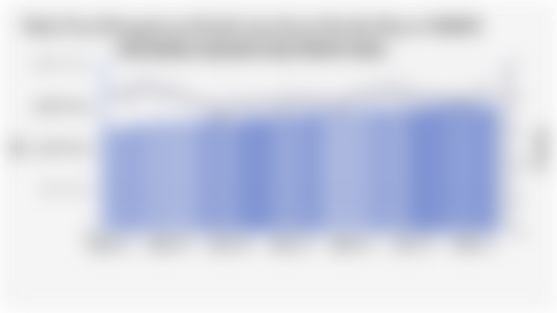 Nilai Total Penyaluran Kredit dan Rasio Kredit Macet UMKM Indonesia (Januari 2022-Maret 2025)