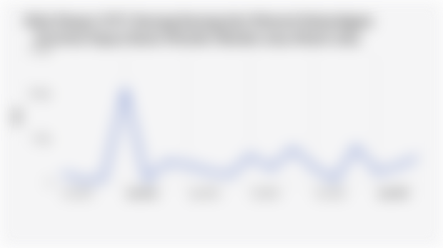 Nilai Ekspor Barang Barang dari Mineral Bukanligam Provinsi Papua Barat Maret 2025