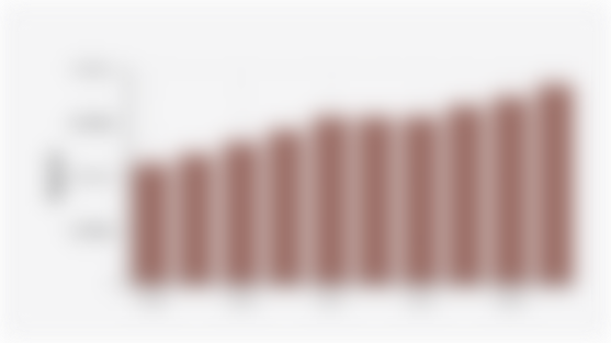 Samarinda City Minimum Wage (2016-2025)