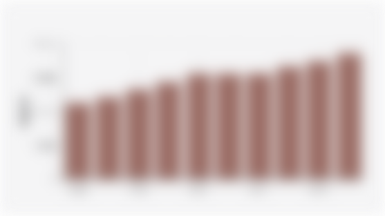 Upah Minimum Kota/UMK Samarinda (2016-2025)