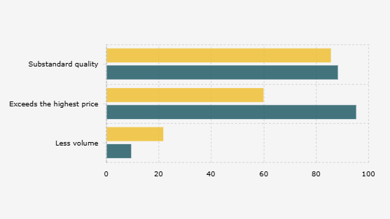 Masalah Beras Oplosan, Tak Sesuai Standar sampai Harga Lebih Mahal