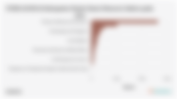 Sektor Utama Penggerak Perekonomian di Kabupaten Pesisir Barat pada 2024