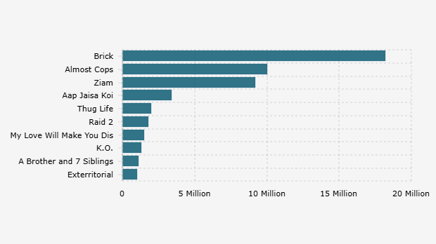10 Film Non-Bahasa Inggris Netflix yang Paling Banyak Ditonton Secara Global (7-13 Juli 2025) 