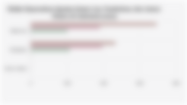 Risiko Kepunahan Spesies Satwa Liar, Tumbuhan, dan Jamur Makro di Indonesia (2023)