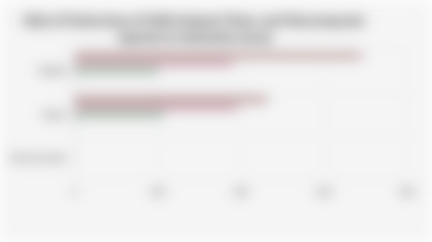 Risk of Extinction of Wild Animal, Plant, and Macromycete Species in Indonesia (2023)