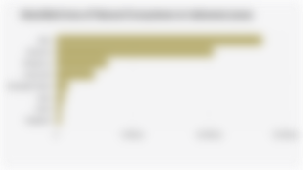 Identified Area of Natural Ecosystems in Indonesia (2024)