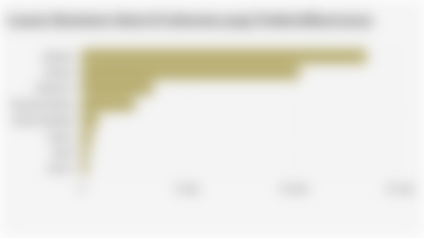 Luasan Ekosistem Alami di Indonesia yang Teridentifikasi (2024)