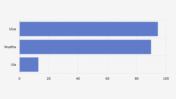 Realisasi Dana Bantuan Operasional Sekolah (BOS) Berdasarkan Jenjang Pendidikan Pesantren (Semester I 2025)