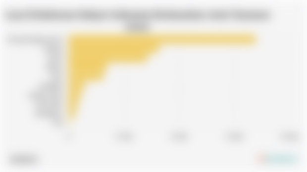 Luas Perkebunan Rakyat Indonesia Berdasarkan Jenis Tanaman (2024)