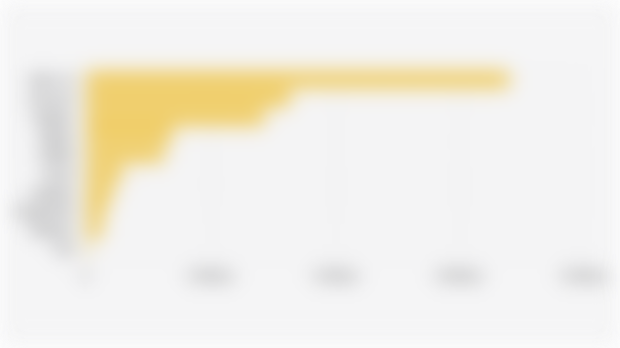 Area of Indonesian People's Plantations by Crop Type (2024)