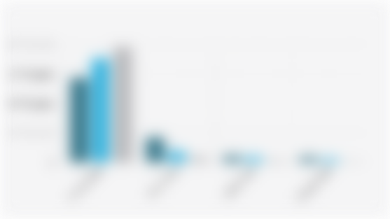 Number of Villages/Sub-districts in Indonesia Based on the Predominant Toilet Use of Most Households (2014-2024)*