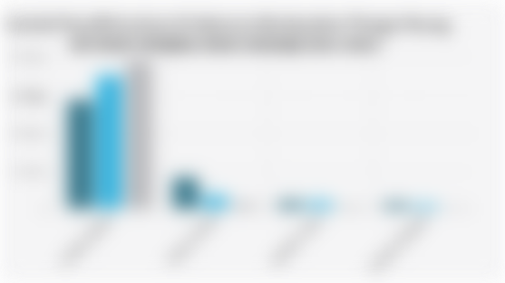 Jumlah Desa/Kelurahan di Indonesia Berdasarkan Tempat Buang Air Besar Sebagian Besar Keluarga (2014-2024)*