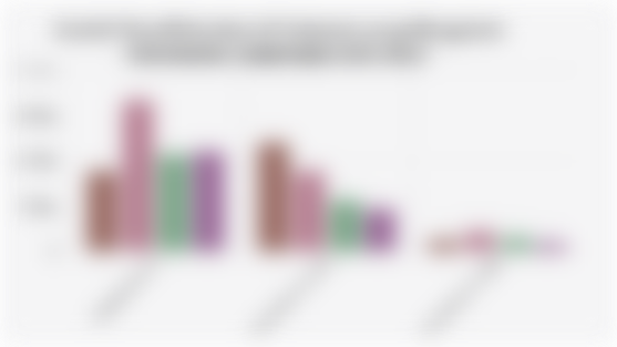 Jumlah Desa/Kelurahan di Indonesia yang Mengalami Pencemaran Lingkungan (2014-2024)*