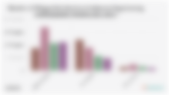 Number of Villages/Sub-districts in Indonesia Experiencing Environmental Pollution (2014-2024)*