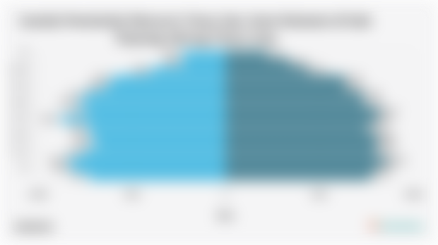 Jumlah Penduduk Menurut Umur dan Jenis Kelamin di Kab. Tanjung Jabung Timur 2024