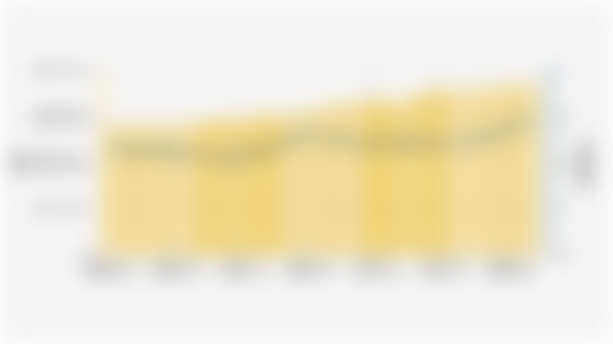 Nilai Total Pembiayaan KPR dari Bank Umum dan Rasio KPR Bermasalah di Indonesia (Januari 2022-Maret 2025)*