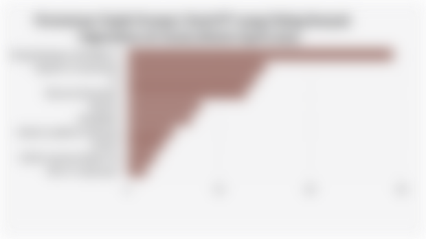 Persentase Topik Prompt ChatGPT yang Paling Banyak Digunakan di Dunia (Maret-April 2025) 