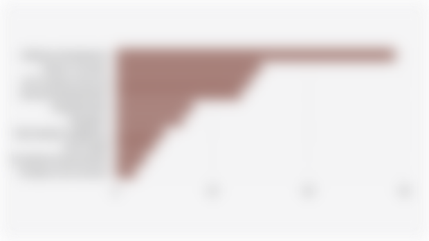 Global Usage Percentage of Top ChatGPT Prompt Topics (March-April 2025)