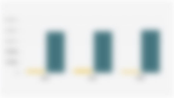 Jumlah Desa/Kelurahan di Indonesia Berdasarkan Keberadaan Permukiman Kumuh (2014-2024)*