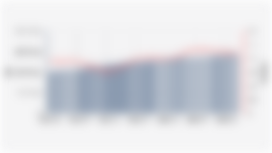 Total Value of Vehicle Loan Financing from Commercial Banks and the Ratio of NPL/NPF for Vehicle Loans in Indonesia (January 2022-March 2025)