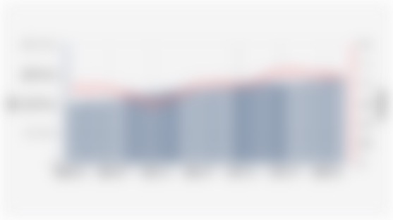 Nilai Total Pembiayaan Kredit Kendaraan dari Bank Umum dan Rasio NPL/NPF Kredit Kendaraan di Indonesia (Januari 2022-Maret 2025)