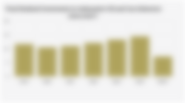 Total Realized Investment in Indonesia's Oil and Gas Subsector (2019-2025*)