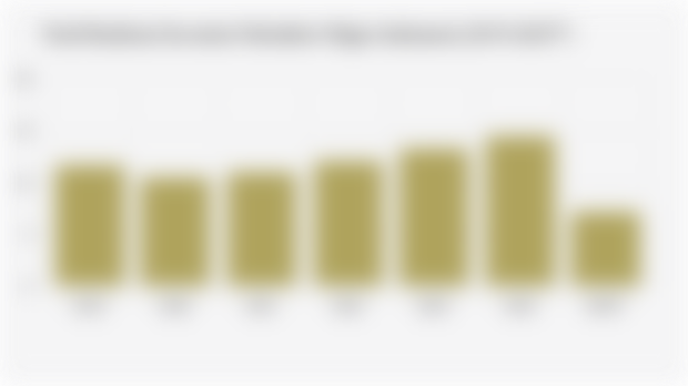 Total Realisasi Investasi Subsektor Migas Indonesia (2019-2025*)