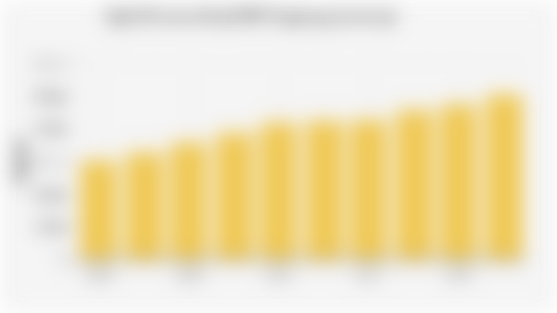 Upah Minimum Kota/UMK Tangerang (2016-2025)