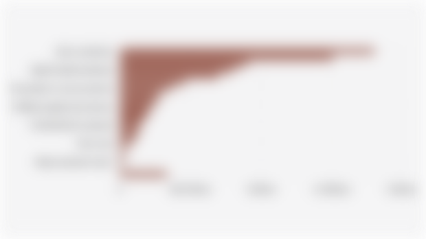 Indonesia's Consumer-Oriented Agricultural Import Value (2024)