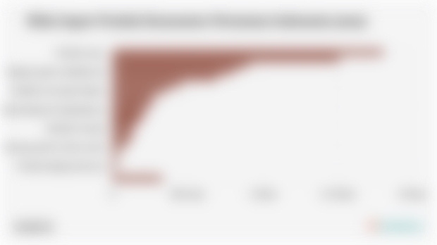 Nilai Impor Produk Konsumen Pertanian Indonesia (2024)