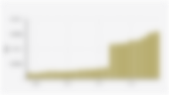 Indonesian Layer Hen Egg Production (2004-2024*)